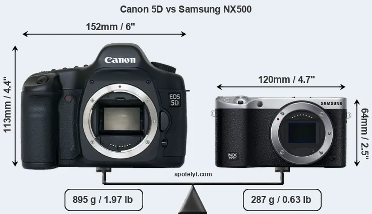 Size Canon 5D vs Samsung NX500