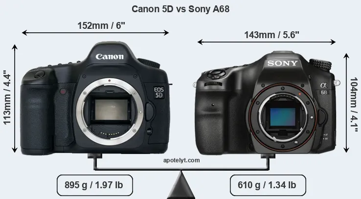 Size Canon 5D vs Sony A68