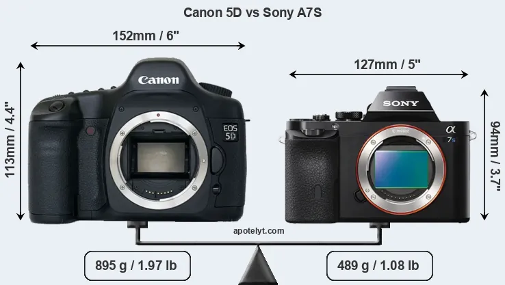 Size Canon 5D vs Sony A7S