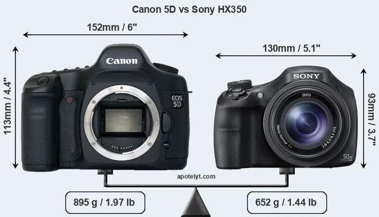 Size Canon 5D vs Sony HX350