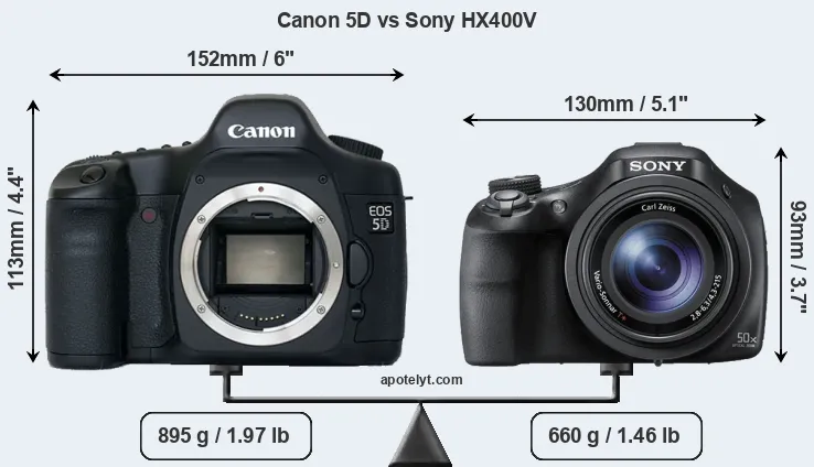 Size Canon 5D vs Sony HX400V