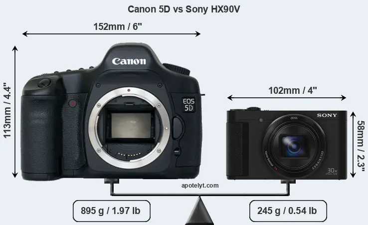 Size Canon 5D vs Sony HX90V