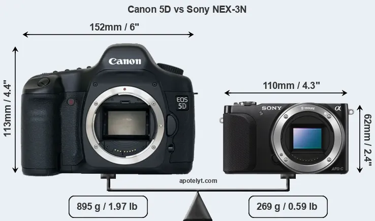Size Canon 5D vs Sony NEX-3N