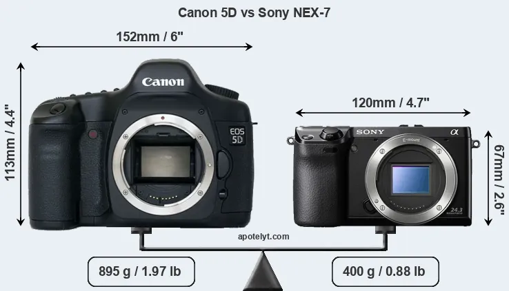 Size Canon 5D vs Sony NEX-7