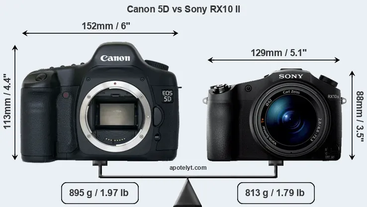 Size Canon 5D vs Sony RX10 II