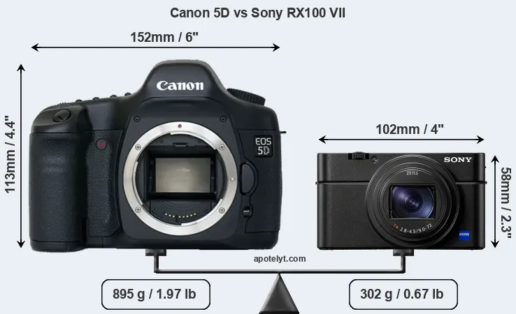 Size Canon 5D vs Sony RX100 VII