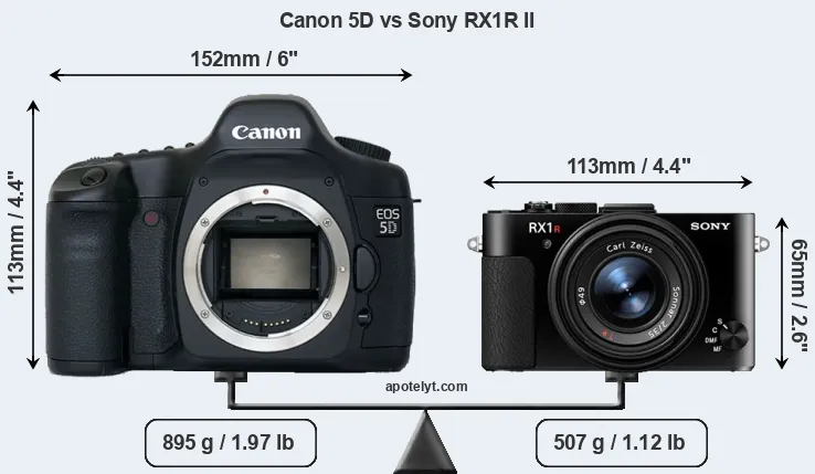 Size Canon 5D vs Sony RX1R II