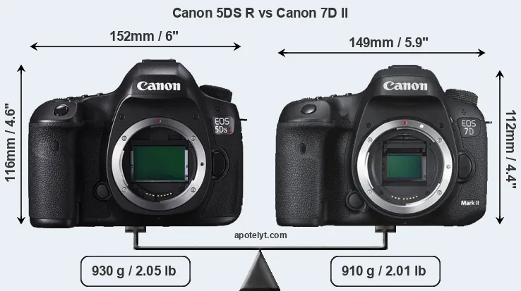 Size Canon 5DS R vs Canon 7D II