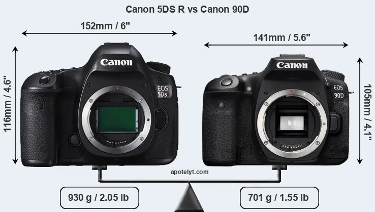 Size Canon 5DS R vs Canon 90D