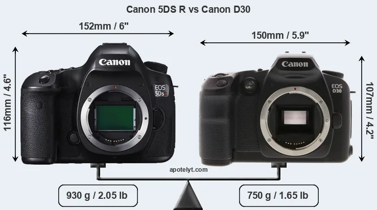 Size Canon 5DS R vs Canon D30