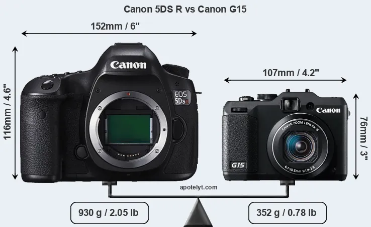 Size Canon 5DS R vs Canon G15