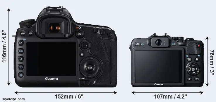 Comparison 5DS R or G15 rear