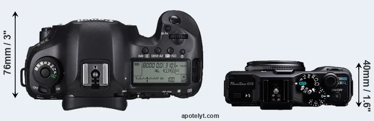 Compare 5DS R versus G15 top