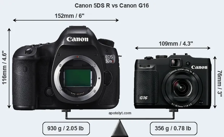 Size Canon 5DS R vs Canon G16