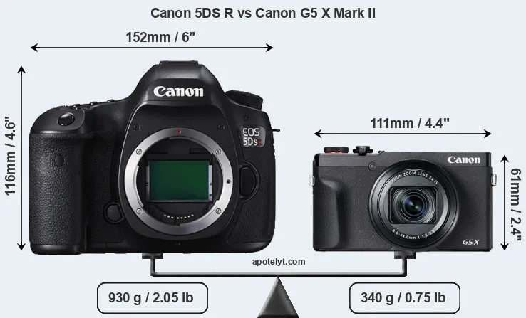Size Canon 5DS R vs Canon G5 X Mark II