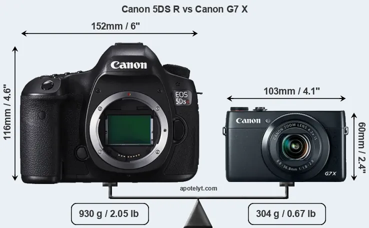 Size Canon 5DS R vs Canon G7 X