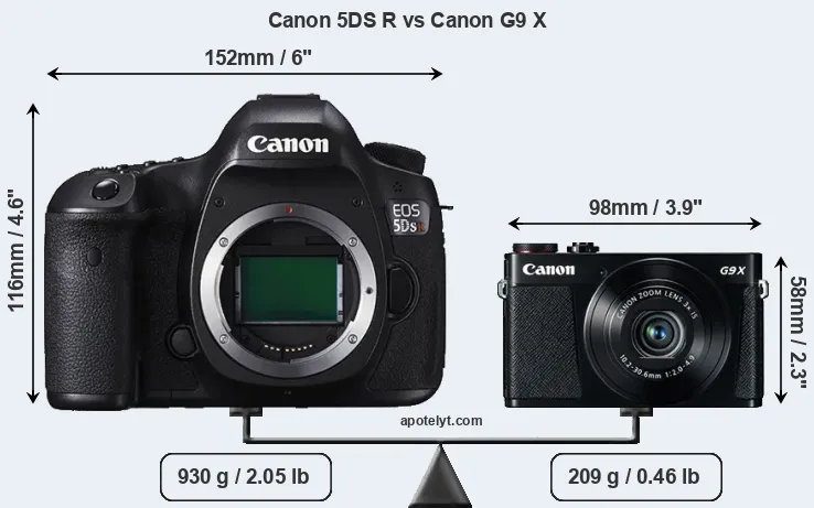 Size Canon 5DS R vs Canon G9 X
