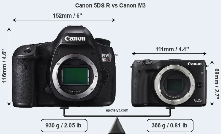 Size Canon 5DS R vs Canon M3