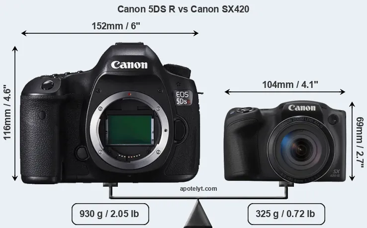 Size Canon 5DS R vs Canon SX420
