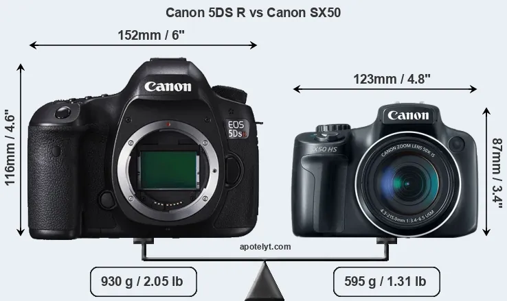 Size Canon 5DS R vs Canon SX50