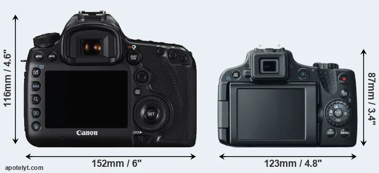 Comparison 5DS R or SX50 rear