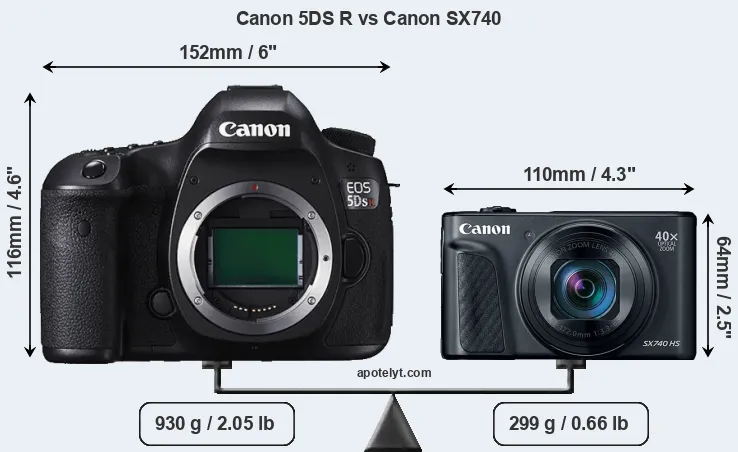 Size Canon 5DS R vs Canon SX740