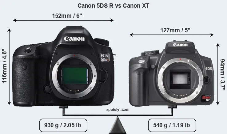 Size Canon 5DS R vs Canon XT