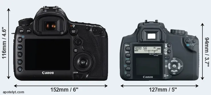 Comparison 5DS R or XT rear