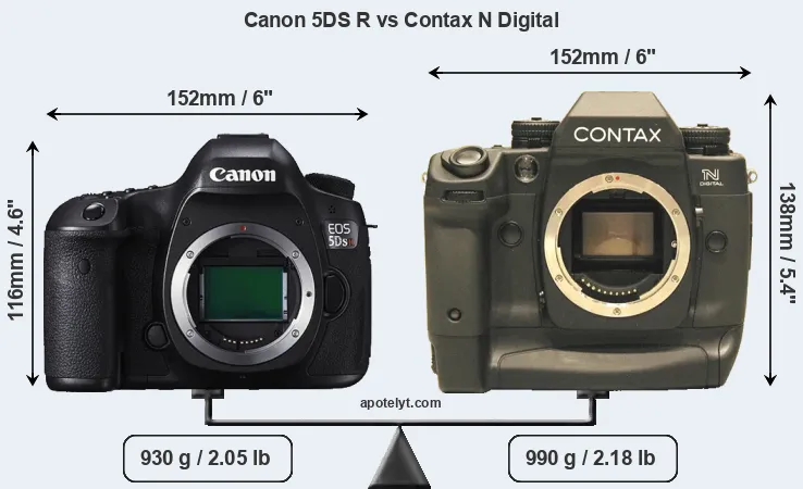 Size Canon 5DS R vs Contax N Digital
