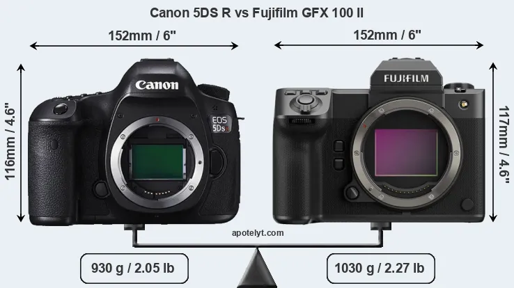Size Canon 5DS R vs Fujifilm GFX 100 II