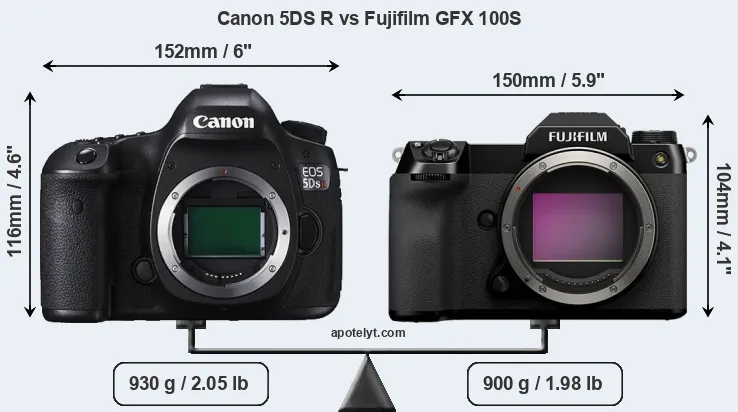 Size Canon 5DS R vs Fujifilm GFX 100S