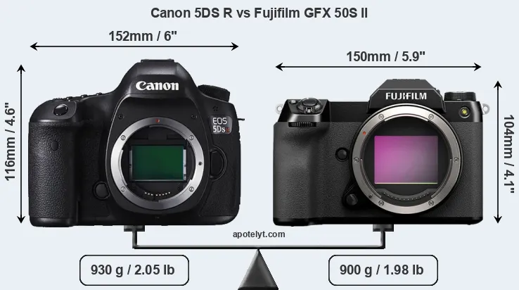 Size Canon 5DS R vs Fujifilm GFX 50S II