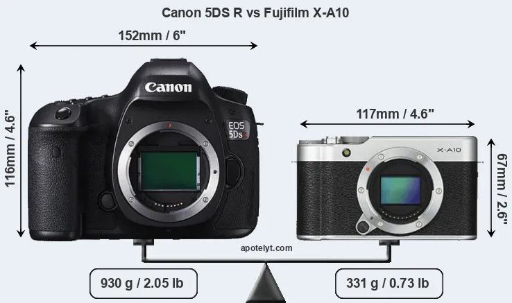 Size Canon 5DS R vs Fujifilm X-A10