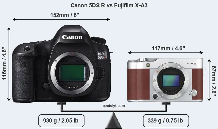 Size Canon 5DS R vs Fujifilm X-A3