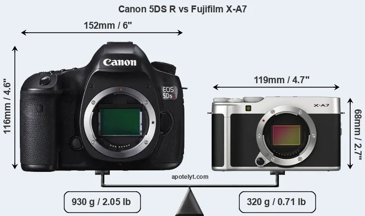 Size Canon 5DS R vs Fujifilm X-A7
