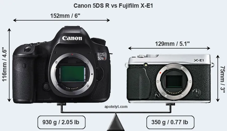 Size Canon 5DS R vs Fujifilm X-E1