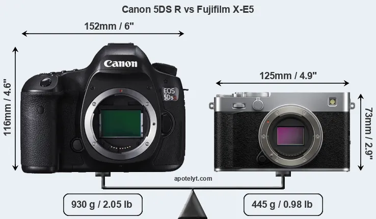 Size Canon 5DS R vs Fujifilm X-E5