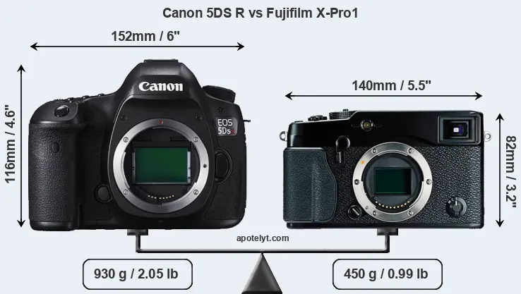 Size Canon 5DS R vs Fujifilm X-Pro1