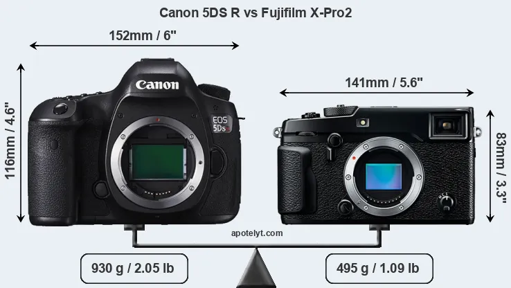 Size Canon 5DS R vs Fujifilm X-Pro2