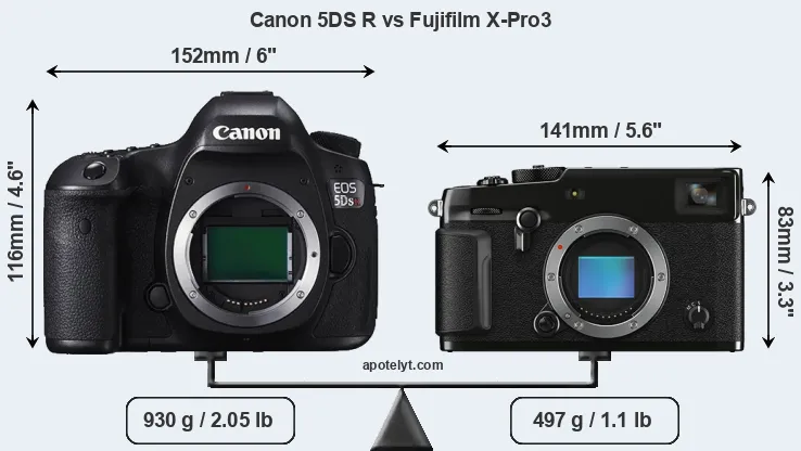 Size Canon 5DS R vs Fujifilm X-Pro3