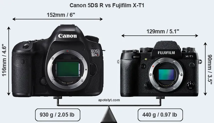 Size Canon 5DS R vs Fujifilm X-T1