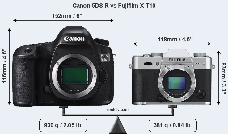 Size Canon 5DS R vs Fujifilm X-T10