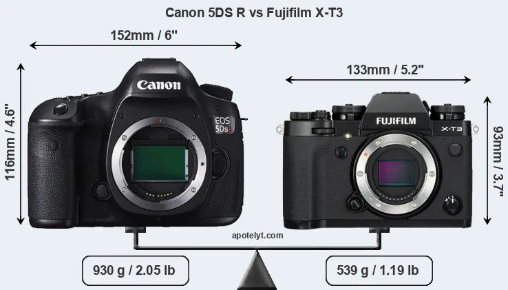 Size Canon 5DS R vs Fujifilm X-T3