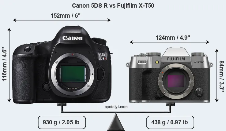 Size Canon 5DS R vs Fujifilm X-T50