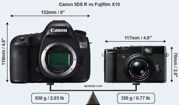 Size Canon 5DS R vs Fujifilm X10