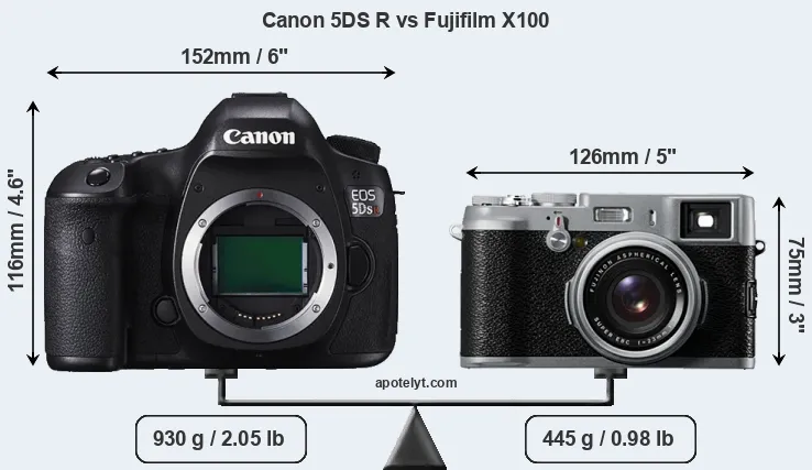 Size Canon 5DS R vs Fujifilm X100