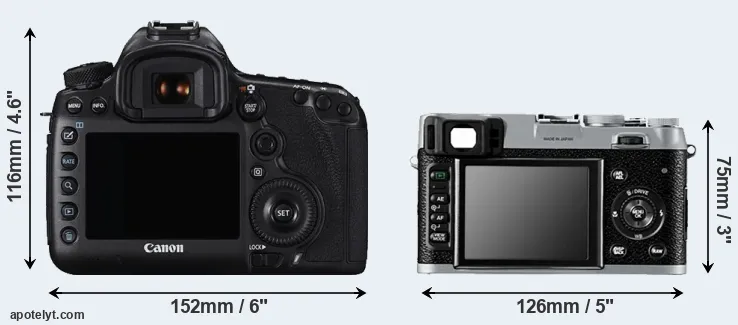 Comparison 5DS R or X100 rear