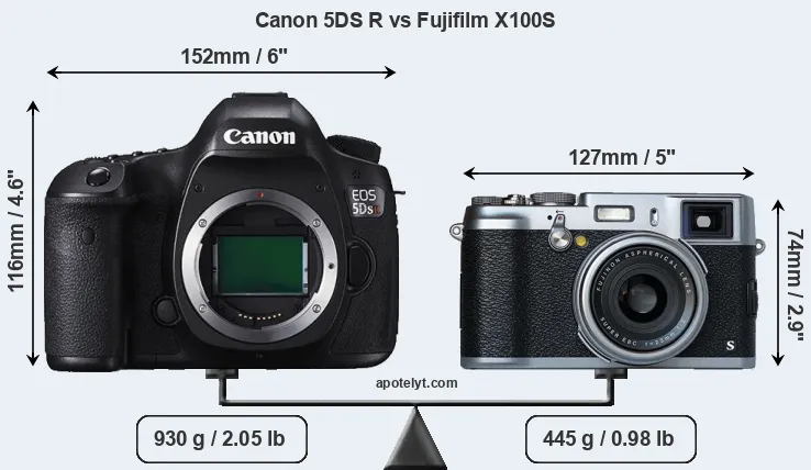 Size Canon 5DS R vs Fujifilm X100S