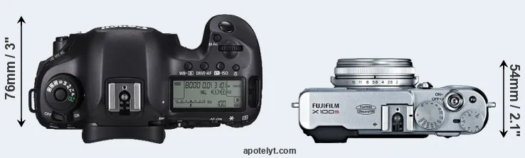 Compare 5DS R versus X100S top