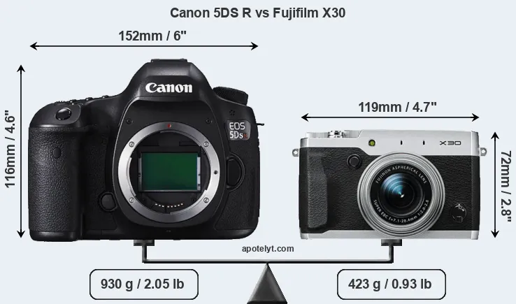 Size Canon 5DS R vs Fujifilm X30